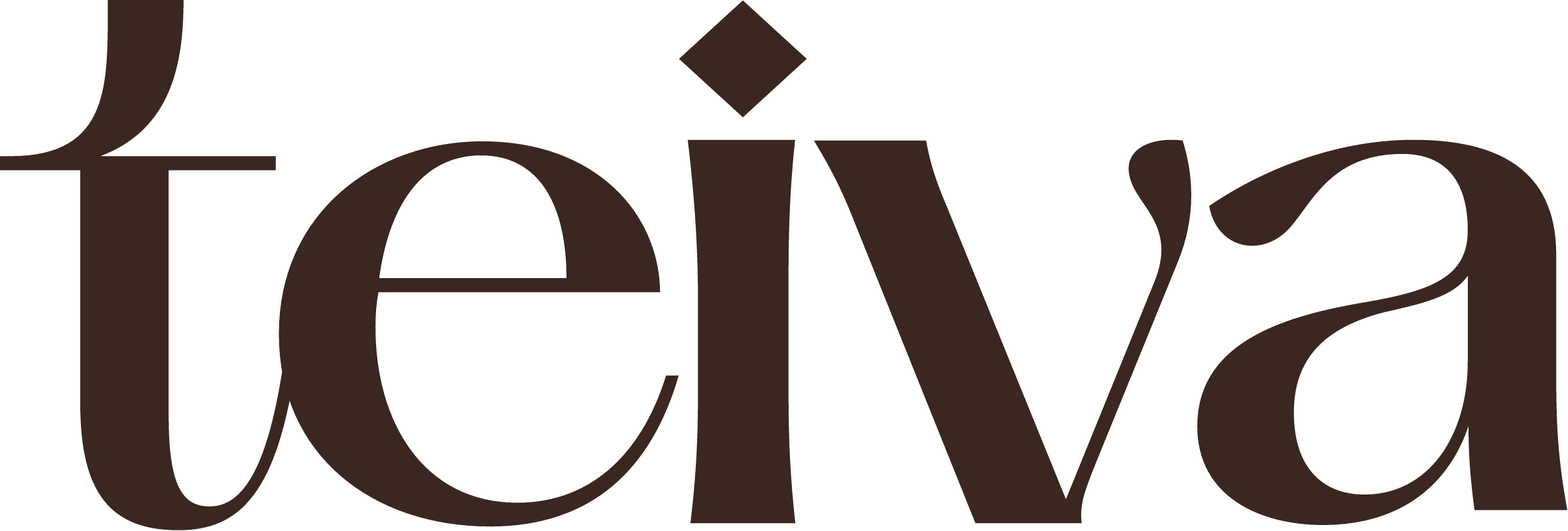 Teiva Skincare